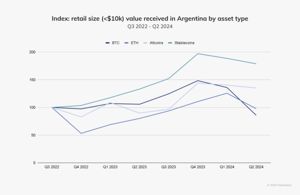 拉丁美洲加密货币市场全景解读：增长驱动力、机构复苏与经济动荡下的创新路径 image 15