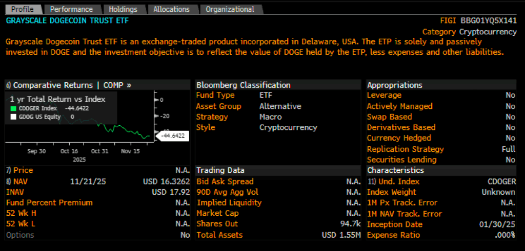 Un analista predice que el ETF de Dogecoin podría alcanzar un volumen de 12 millones de dólares en su debut image 0