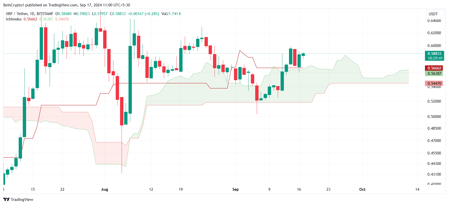 Ripple (XRP) ждет рост, но он будет коротким image 0