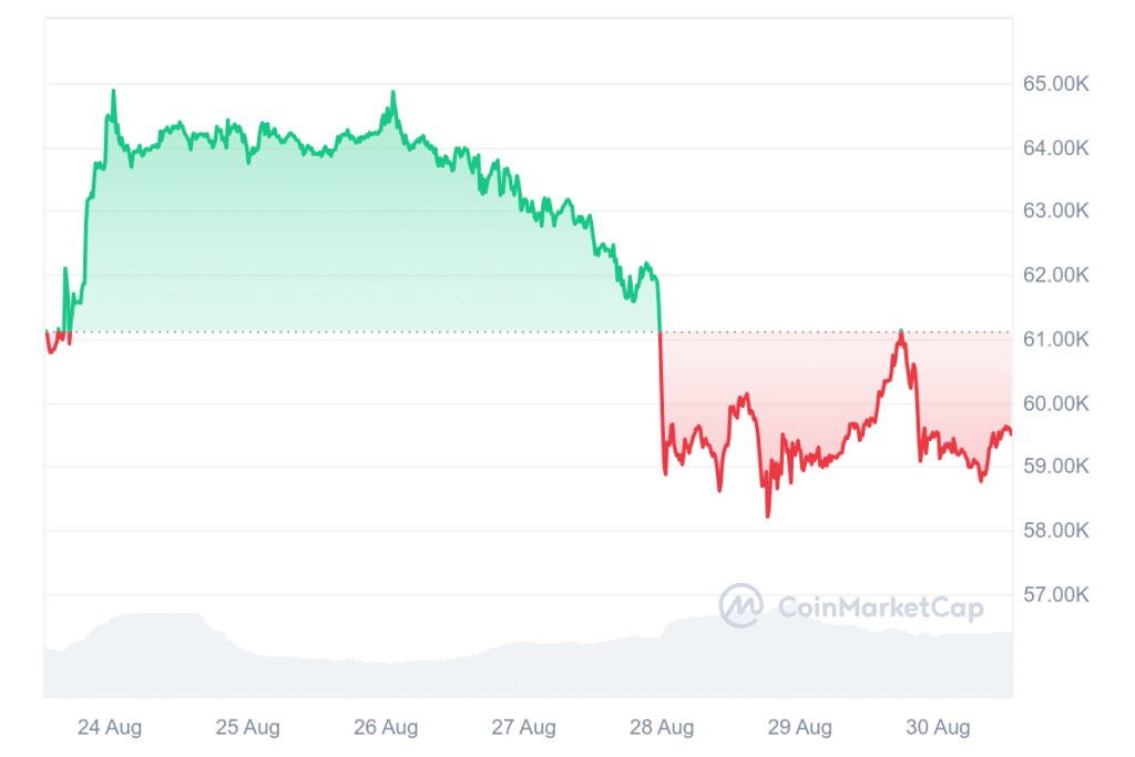 Bitcoin News: Totale Stagnation! Top-Krypto-Analyst verrät: Das muss jetzt fürs neue Allzeithoch passieren image 3