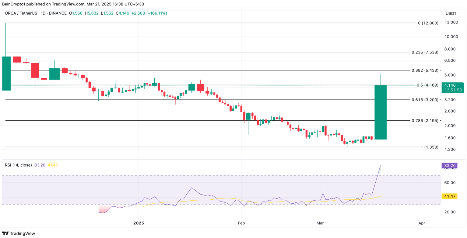 3 altcoin nổi bật nhất hôm nay – Cơ hội đầu tư nào đang mở ra? image 0