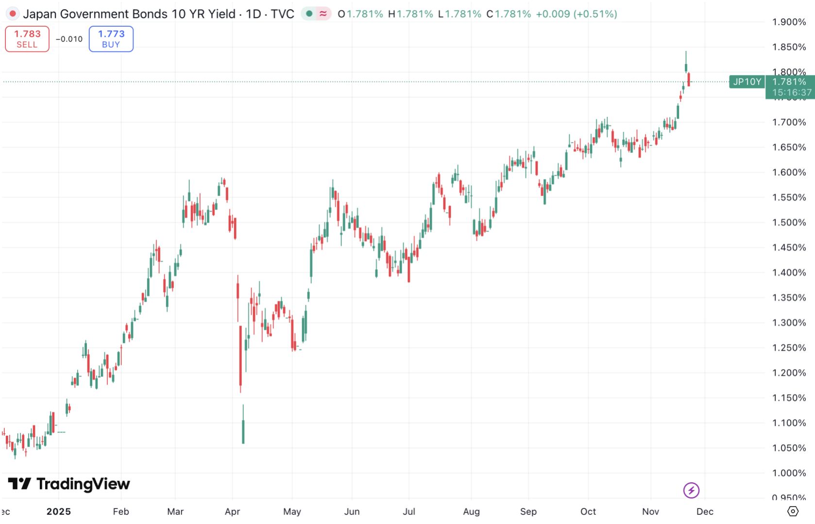 加密市场周观察(11.17-11.24):市场持续下跌,伴随降息预期提升或走出修复行情 image 4