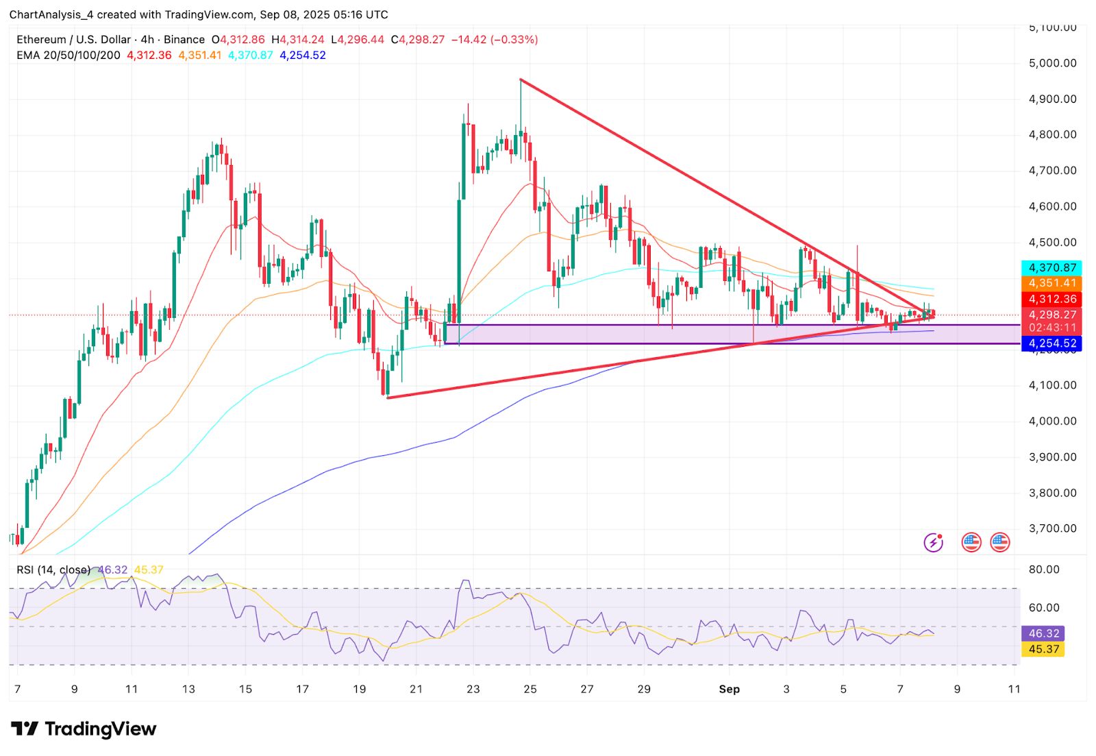 Прогноз цены Ethereum (ETH) на 9 сентября image 1