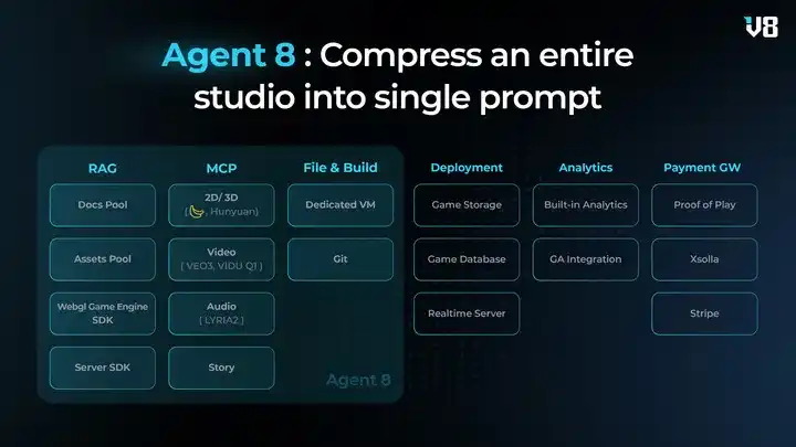 Verse8: моя історія — як підтримувати творче самовираження в епоху AI image 3