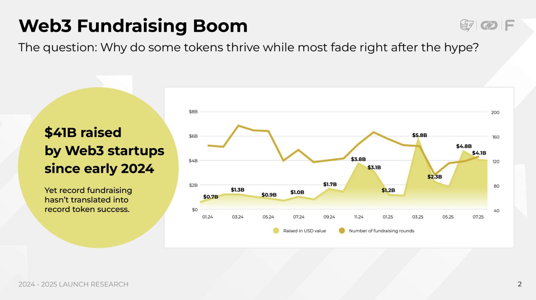 Аналитики выявили формулу идеального TGE на базе более 200 кейсов image 0