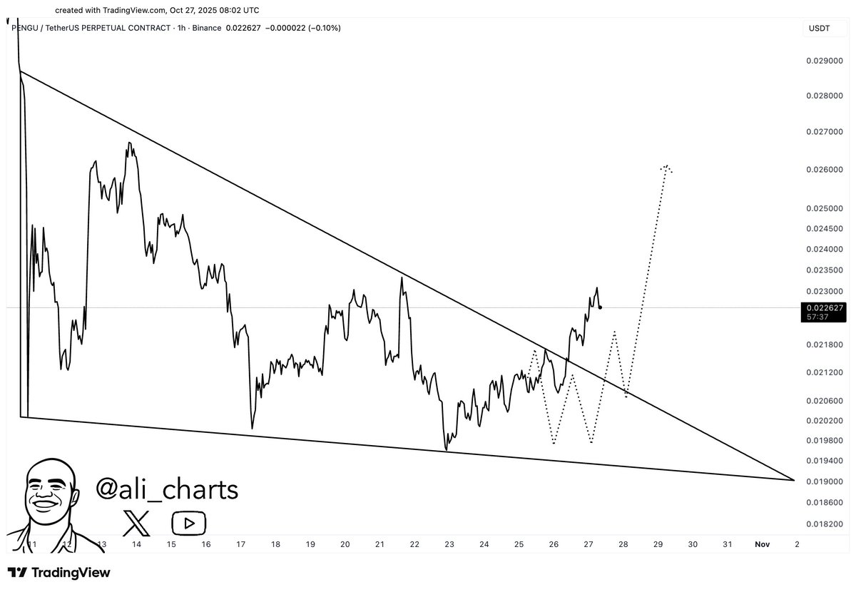 Crypto Trader Says NFT Altcoin Primed To Surge More Than 15%, Outlines Path Forward for XRP and Sei image 0