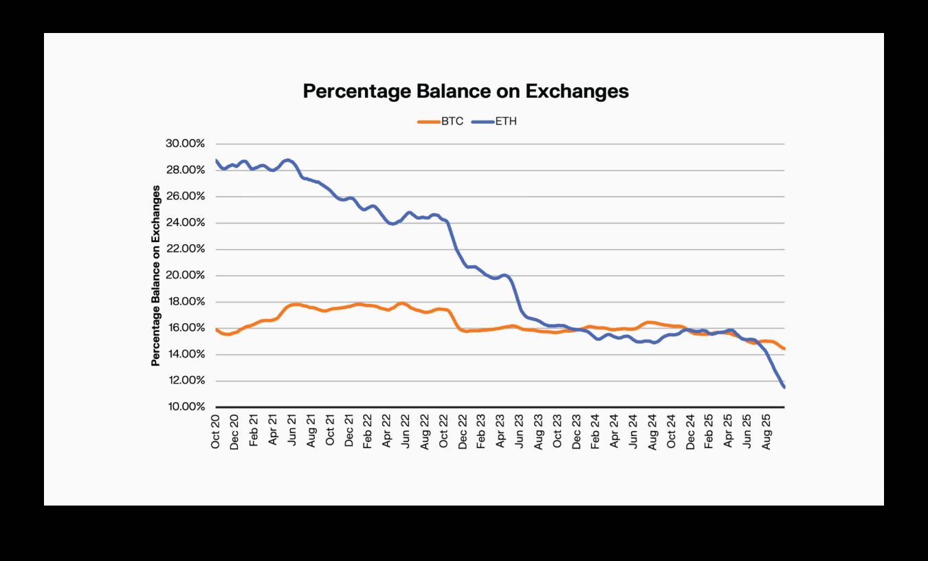 Keyrock + Glassnode：Bitcoin與Ethereum作為競爭性價值儲存工具 image 2