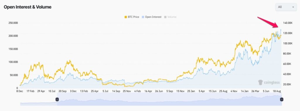 3 Risiko Likuidasi Besar di Pasar Crypto September 2025 yang Perlu Diwaspadai Trader image 0