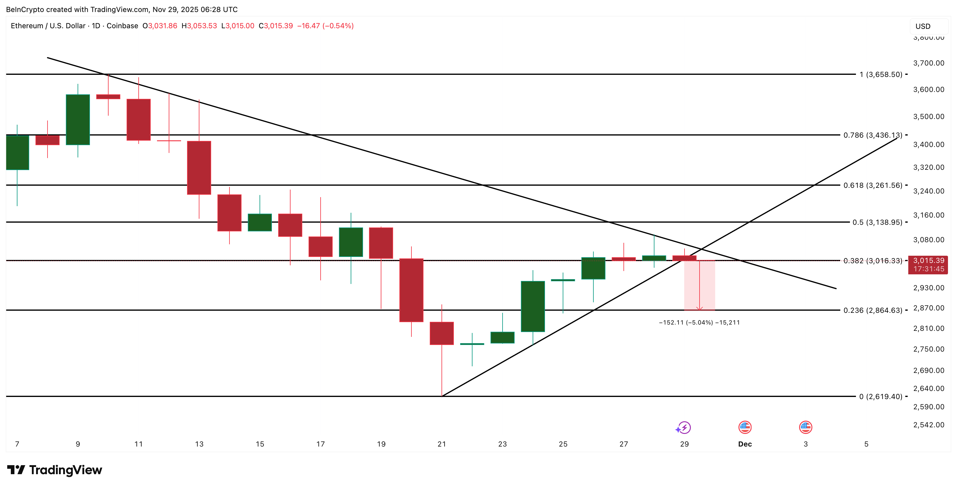 Ethereum Price Chart Flashes a Bearish Warning — Could This Be a ‘Long-Term’ Risk? image 2