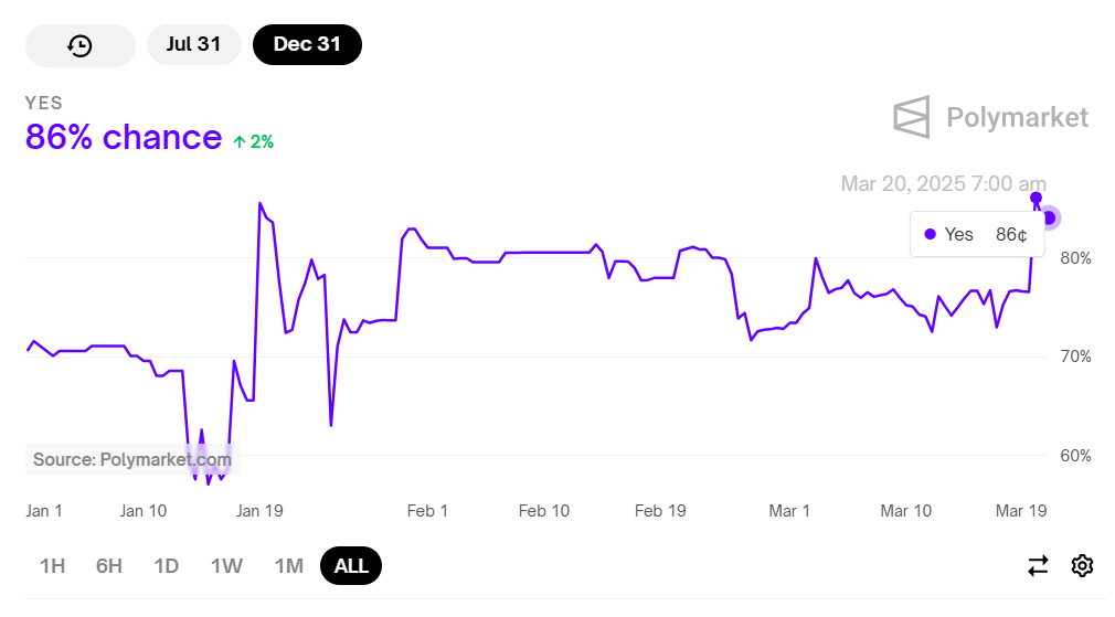 CEO de Ripple predice ETFs de XRP en H2 2025, inclusión de XRP en reserva de criptoactivos de EEUU image 1