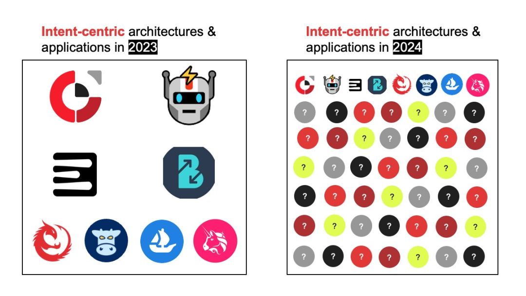 意图执行网络 DappOS 是什么?意图赛道如何降低进入 web3 的门槛? image 4