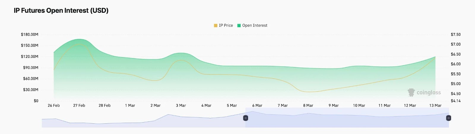 What’s Behind the 11% PEPE Coin Price Rally Today?