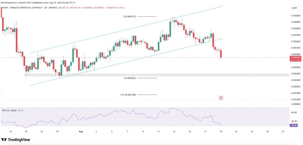 Pasar Crypto Anjlok — 3 Altcoin Ini Perlu Diwaspadai, Kenapa? image 0