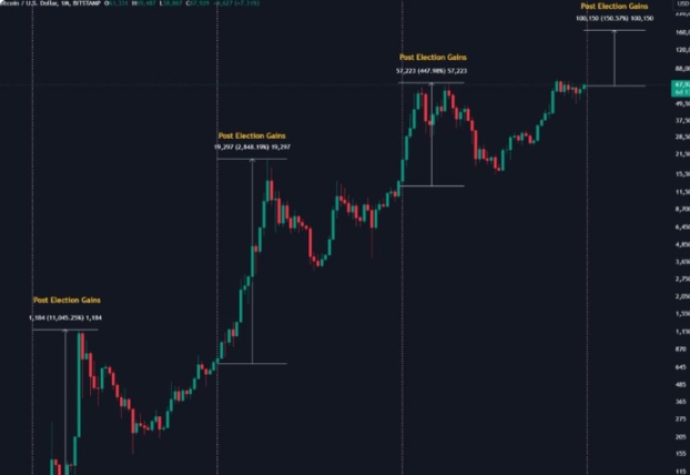 以太坊要起涨需要满足三个条件！大选结束也是行情新的一轮起点！ image 3
