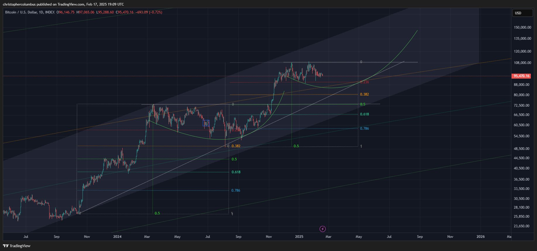 Trader Who Nailed 2021 Crypto Collapse Warns Bitcoin Flashing Signs of Incoming Correction – Here’s His Outlook image 1