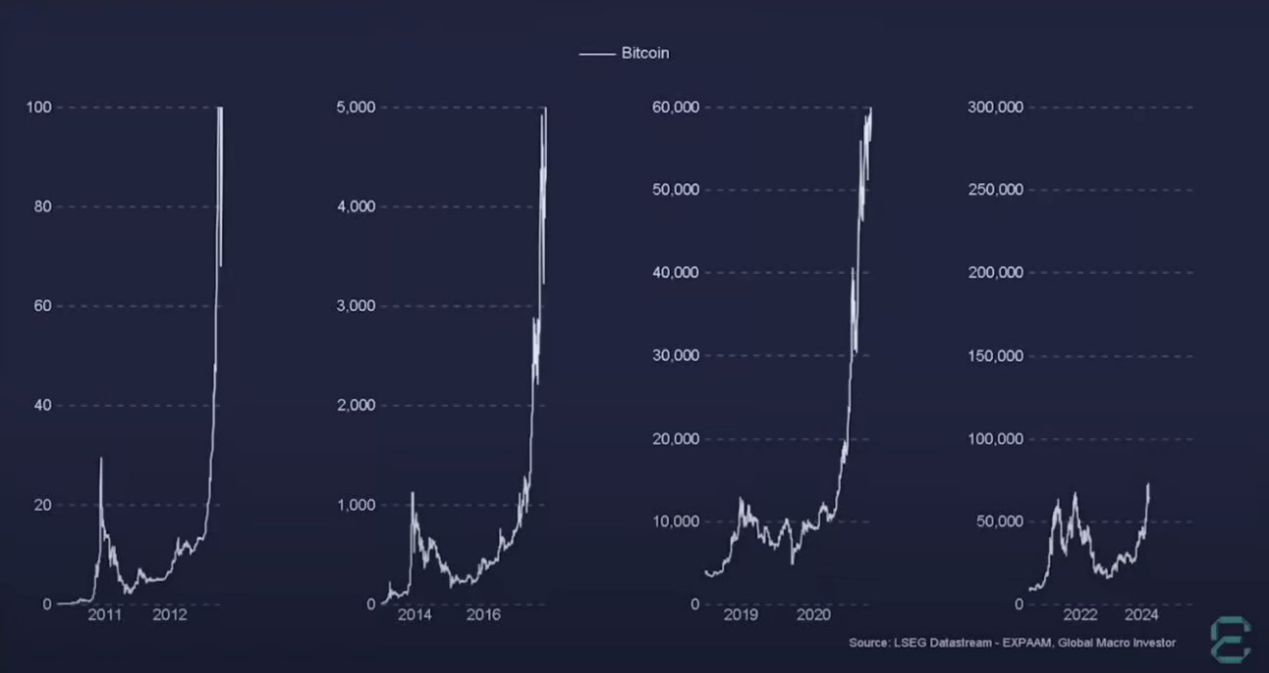 剖析当下加密领域盛行的四种观点 image 5