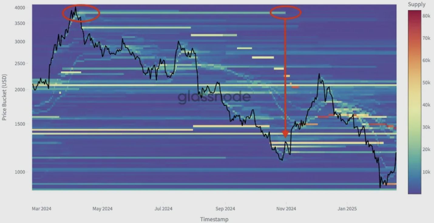 Reading the Crowd: How Cost Basis Distribution Reveals Market Tops and Bottoms image 1