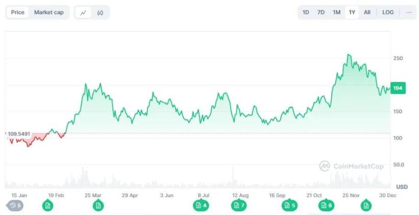 Foresight Ventures Weekly Brief | Solana AI 黑客松瞩目，稳定币交易量上升 image 21