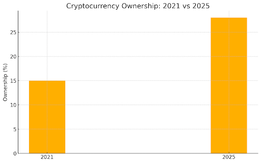 Aufbau einer Community für KMU und Krypto-Investoren image 2
