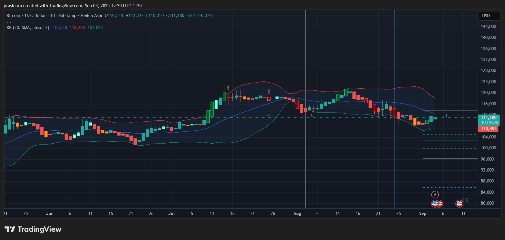 Bitcoin Price Warning: Why a 50% Crash Could Be Unstoppable? image 2