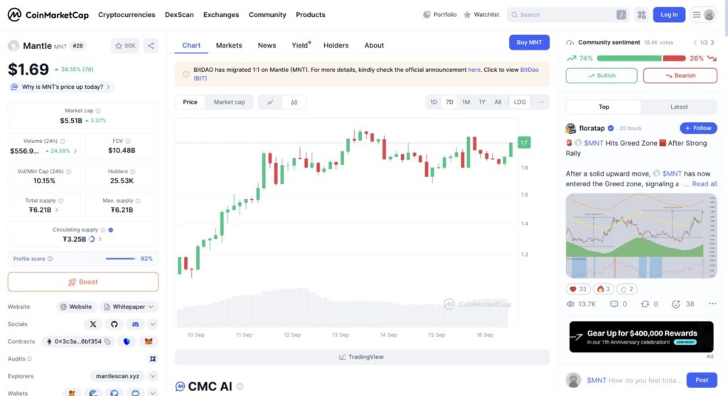 5 Altcoin Teratas yang Naik saat Altseason Index Tinggi image 1