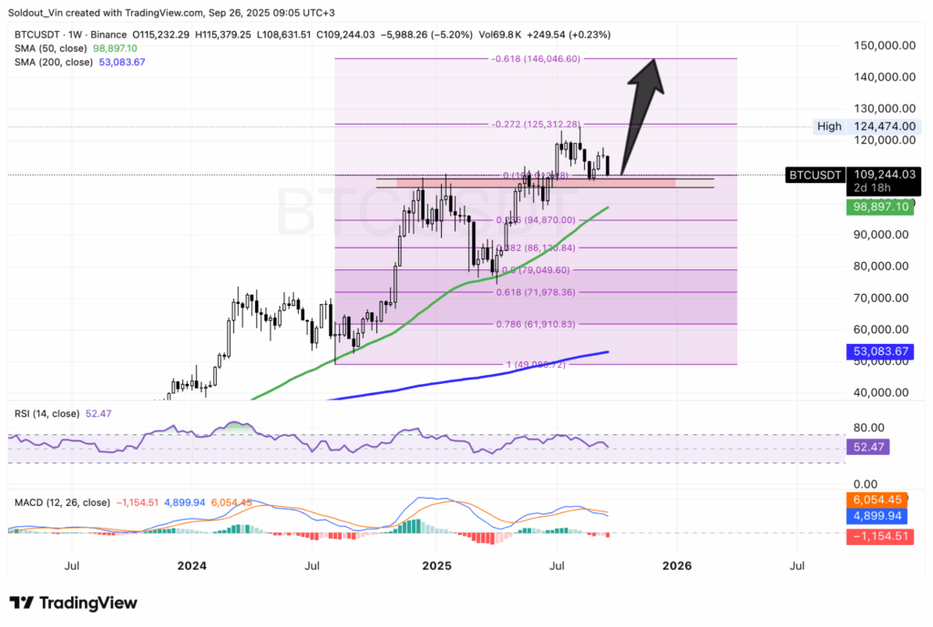 Bitcoin-Preis könnte im Oktober um 32 % steigen dank Interesse an Bitcoin-ETFs