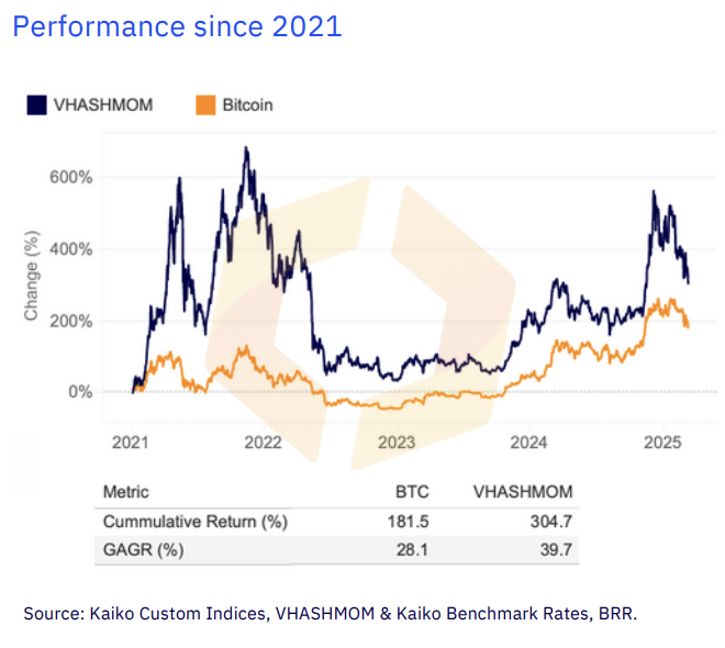 Crypto markets offer ‘strong momentum opportunities’: Kaiko image 0