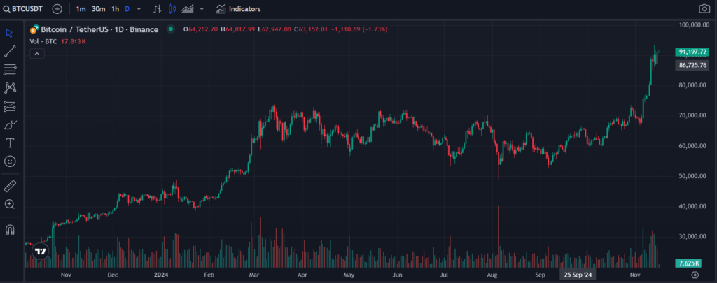 The CFTC approval of listing the spot Bitcoin ETF options image 1