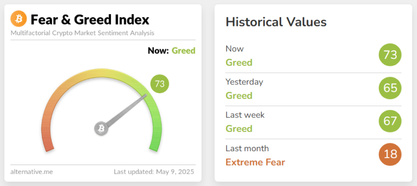 Has the Bear Market Ended or It’s Just a Fake-Out? Analysts Debate image 2