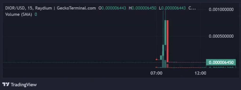 Dior Coin Anjlok 90% Setelah Akun Dior Diretas! image 1