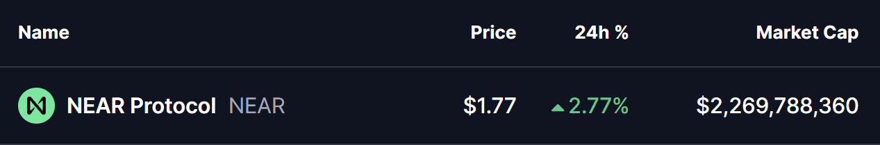 Near Protocol (NEAR) To Surge Higher? Key Pattern Formation Signals Potential Upside Move image 0