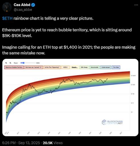 El precio de Ethereum (ETH) apunta a los 10.000 $, mientras los ETFs superan los 11.000 millones de $. image 1