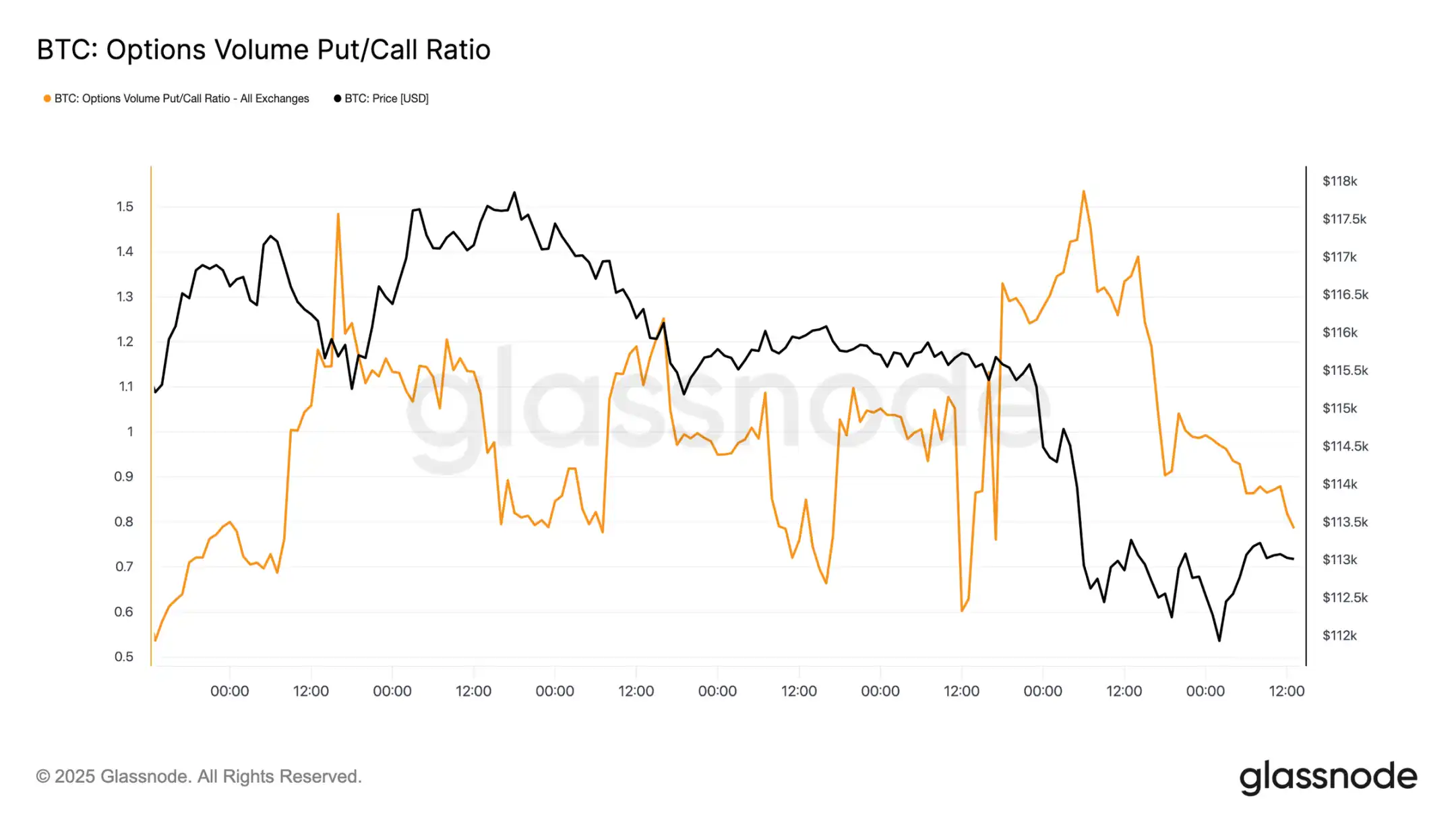 Epic turnover and sell-off scale—will the market face further pullbacks? image 13