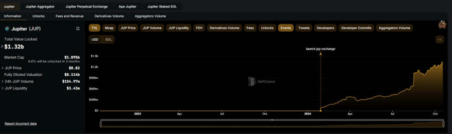 Solv Perkenalkan Token Staking Bitcoin di Solana, Dapatkan Yield Lebih Besar! image 0