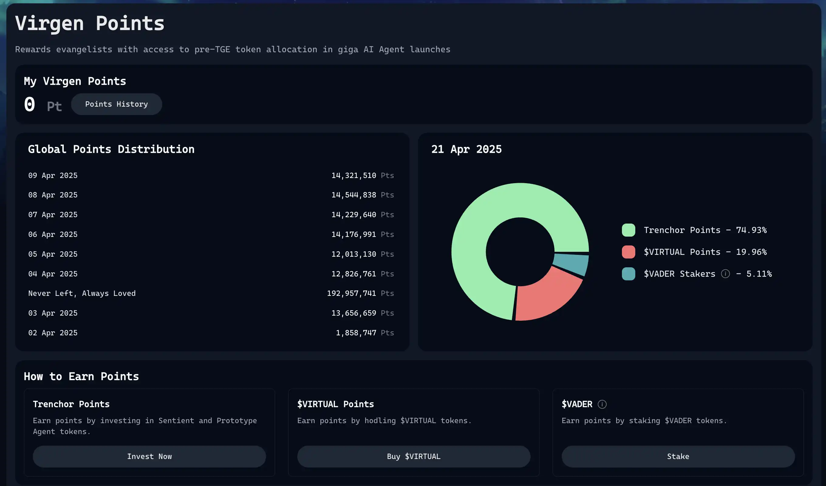 AI代幣下半場開始？盤點Crypto AI新興潛力項目 image 4