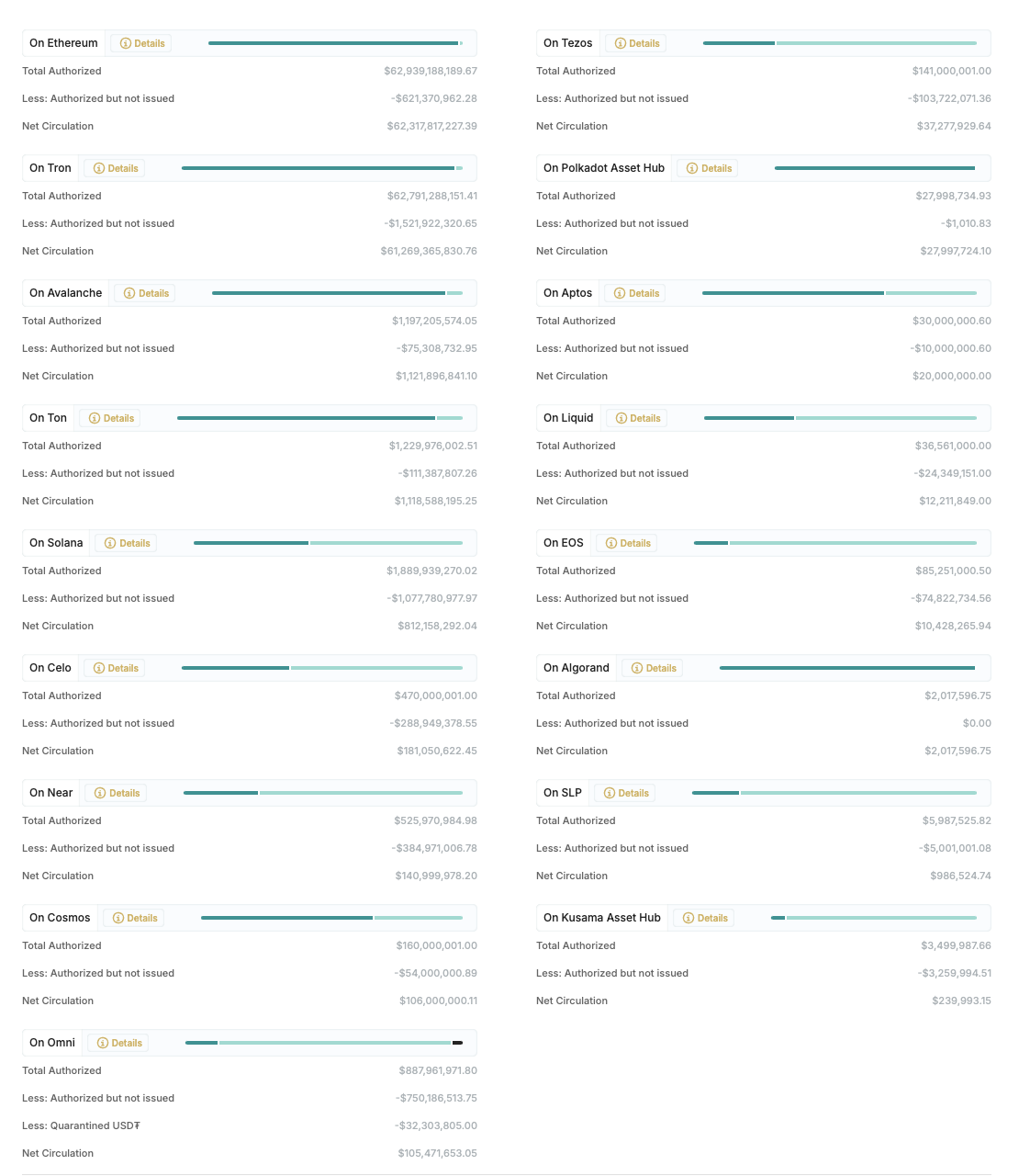 Tether mới đúc 1 tỷ đô la USDT trên mạng Tron mà không mất phí: Arkham Intelligence image 1