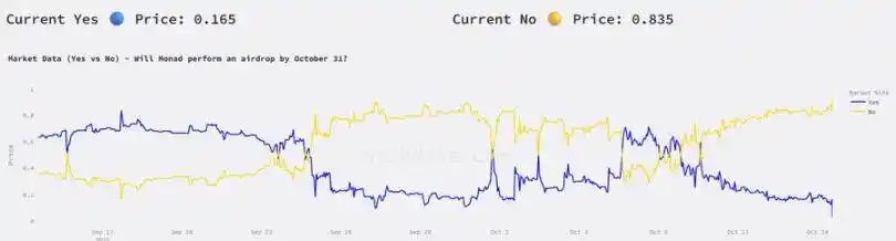 如何透過內部人士在Polymarket實現超高勝率？ image 4