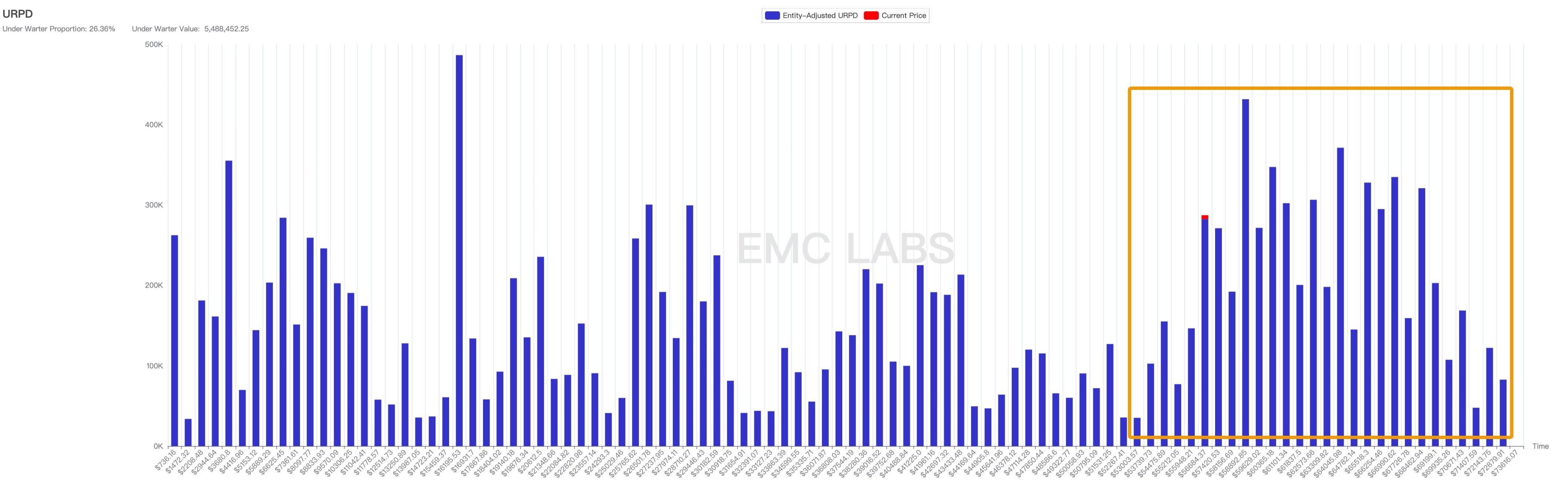 EMC Labs 报告：9 月降息，调整半年的比特币将重定趋势 image 1