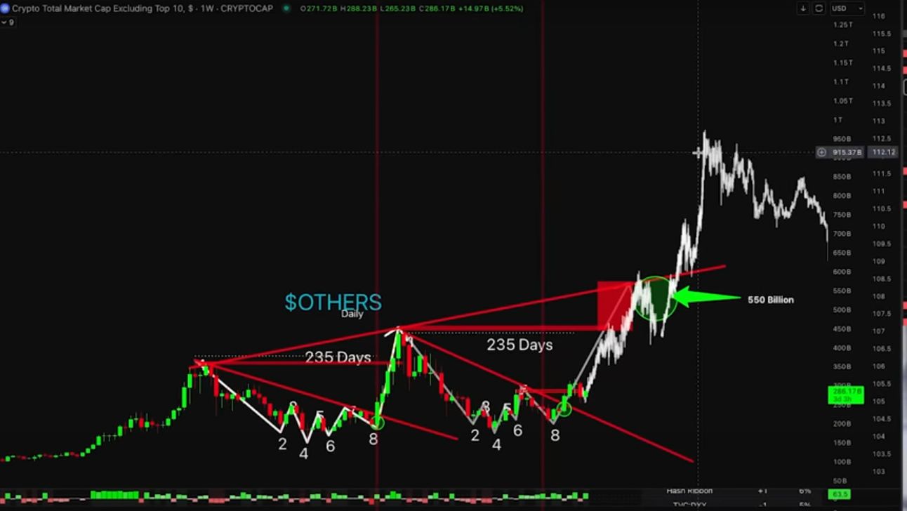 Altcoins Set To Ignite ‘Major, Major’ Moves After Ethereum Breakout, Predicts Analyst Kevin Svenson – Here’s His Outlook image 0