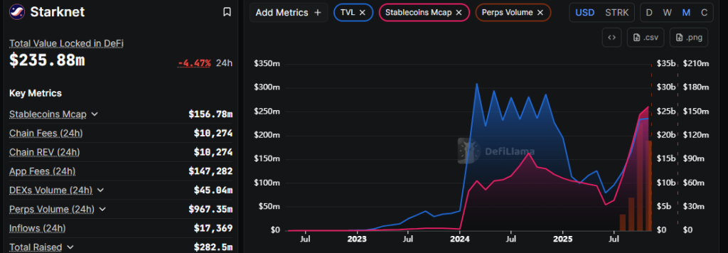Starknet Price Prediction 2025: Can STRK Turn Its Rebound Into a Full Recovery? image 5