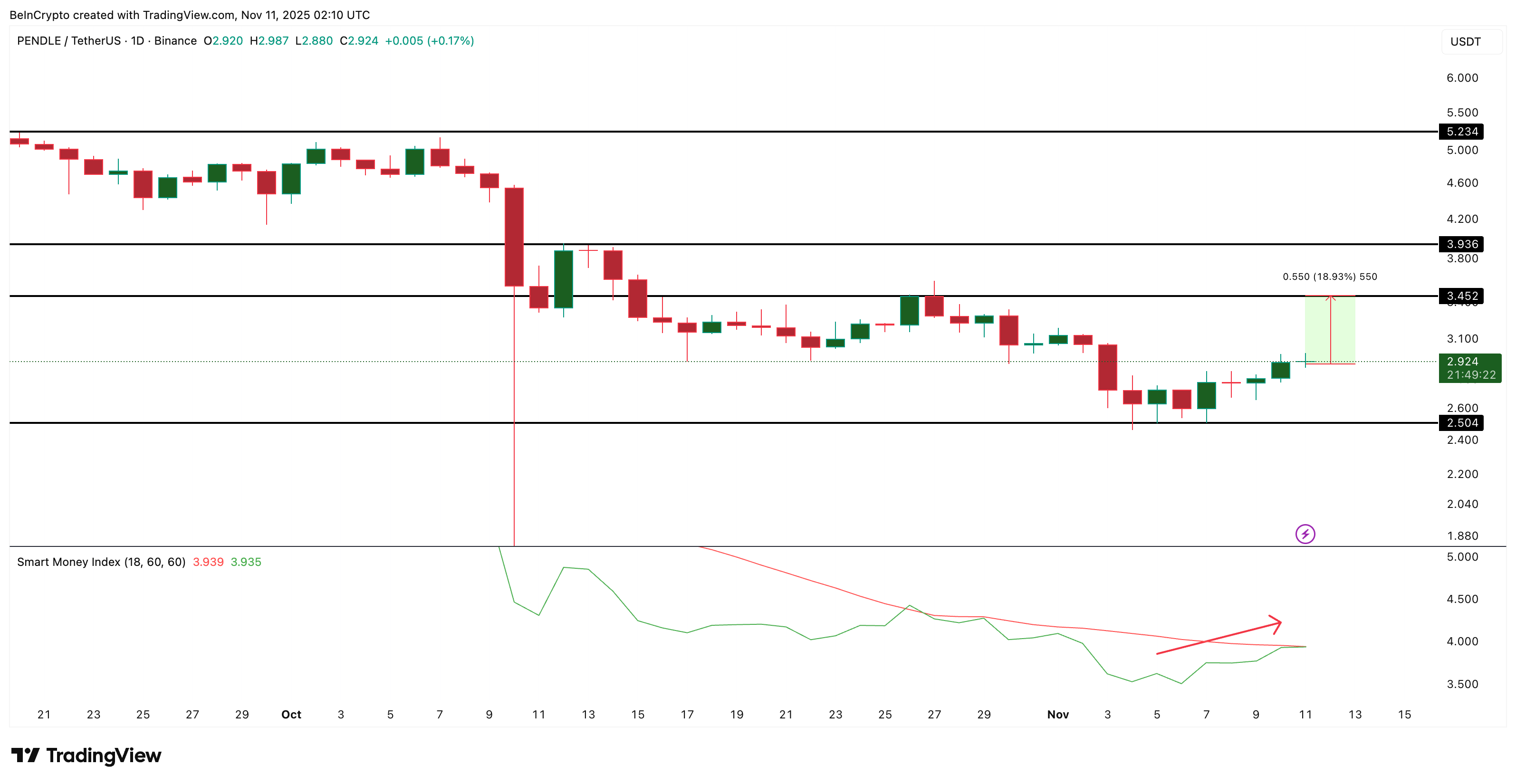 What Crypto Whales Are Buying As The US Government Shutdown Nears Its End image 3