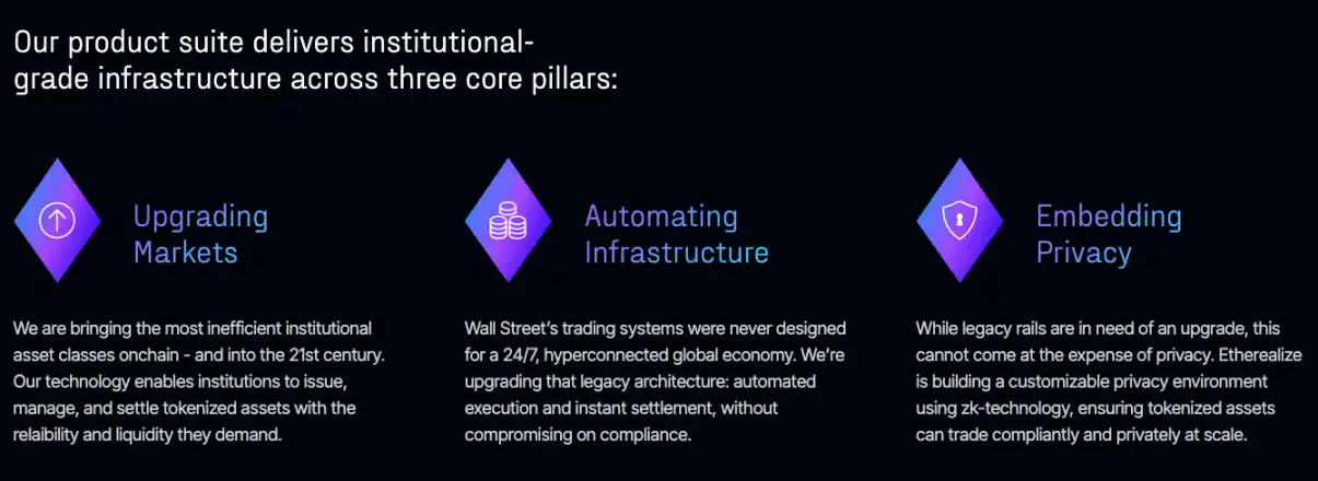 $40 million financing, with participation from Vitalik Buterin, Etherealize aims to become the