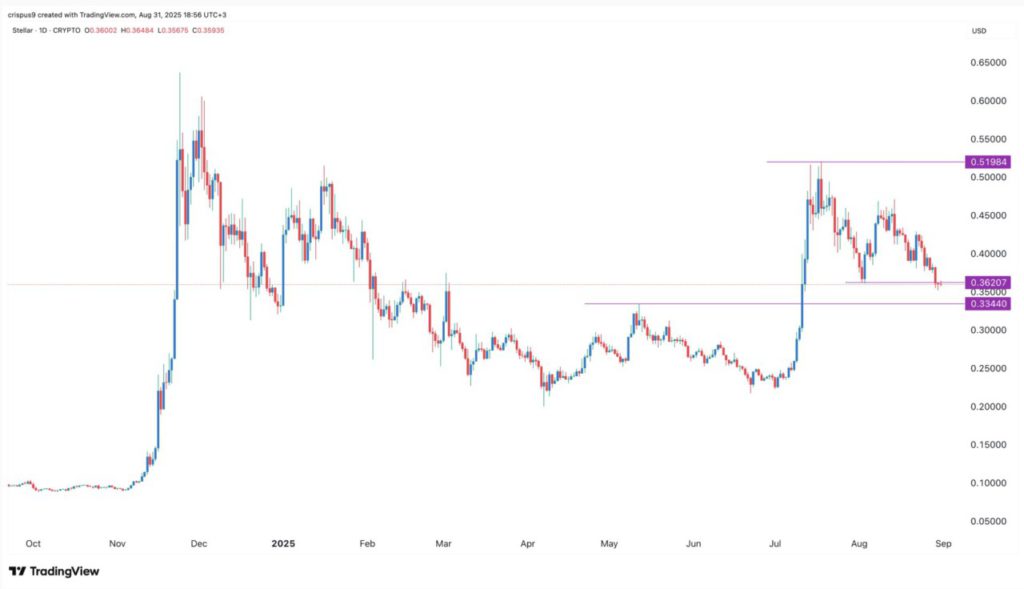 3 Crypto yang Banyak Diperbincangkan di Pekan Kedua September 2025! image 2