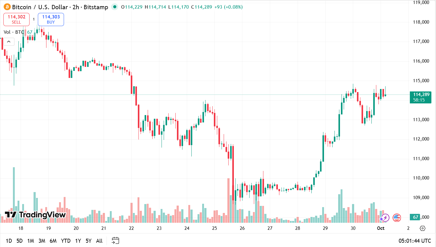 Der Höchststand von 125.000 US-Dollar war nur der Anfang: Analysten rechnen mit einem Bitcoin-Top Mitte 2026 image 3