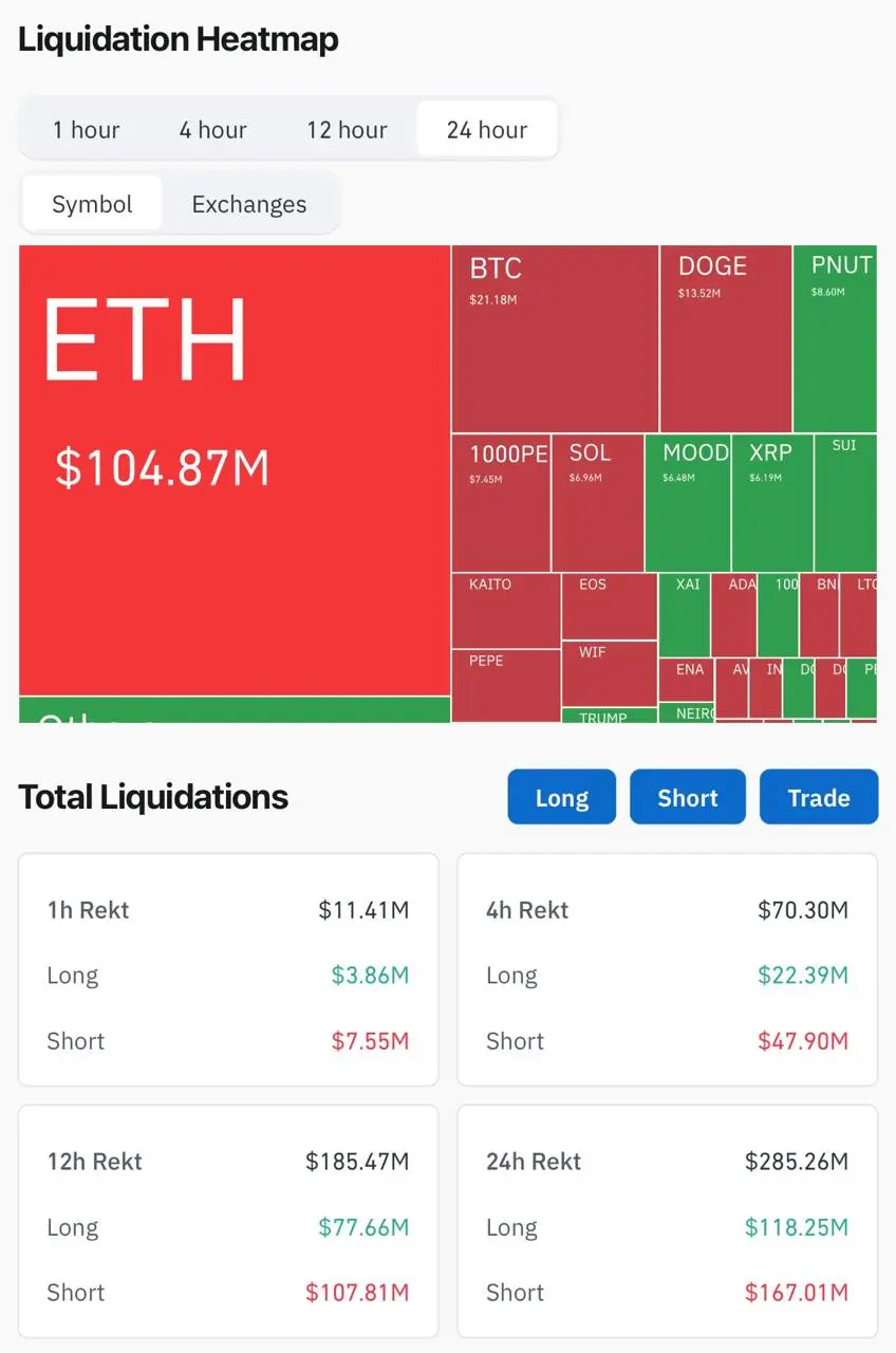 How this trader racked up $46.5 million profits from leveraged crypto bets on Hyperliquid image 1