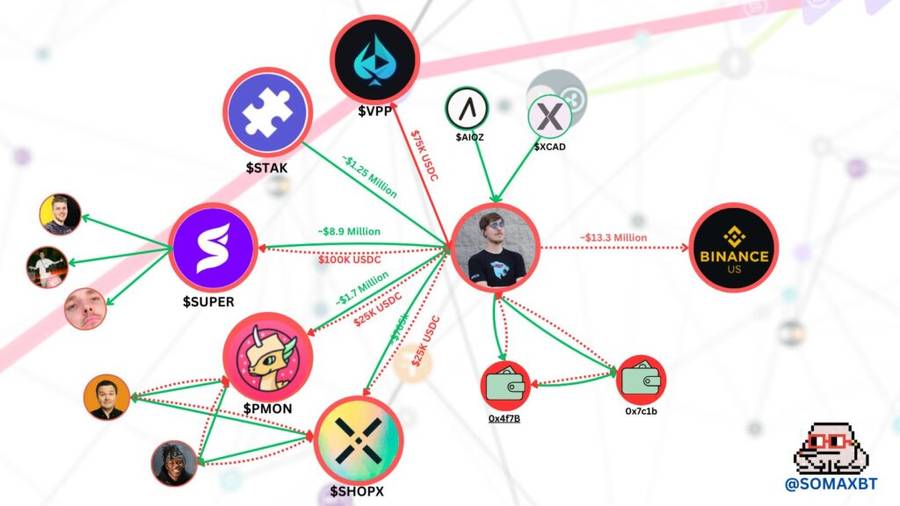 MrBeast Diduga Pump-and-Dump Meme CoinDugaan Manipulasi Token oleh MrBeastInvestasi di Polychain Monsters dan Token LainnyaDugaan Pump-and-Dump dan D image 0