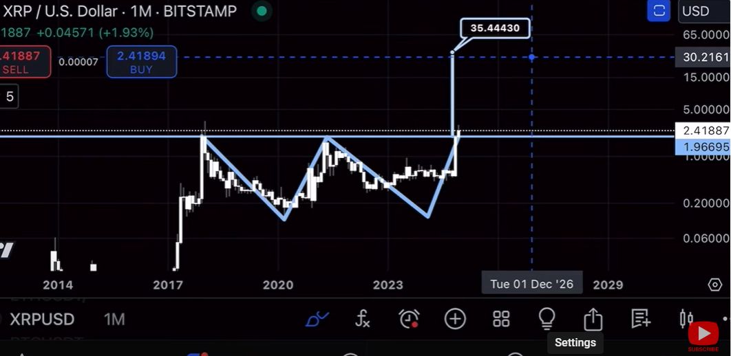 Expert Says XRP Holders Will Be Filthy Rich Because of This image 0