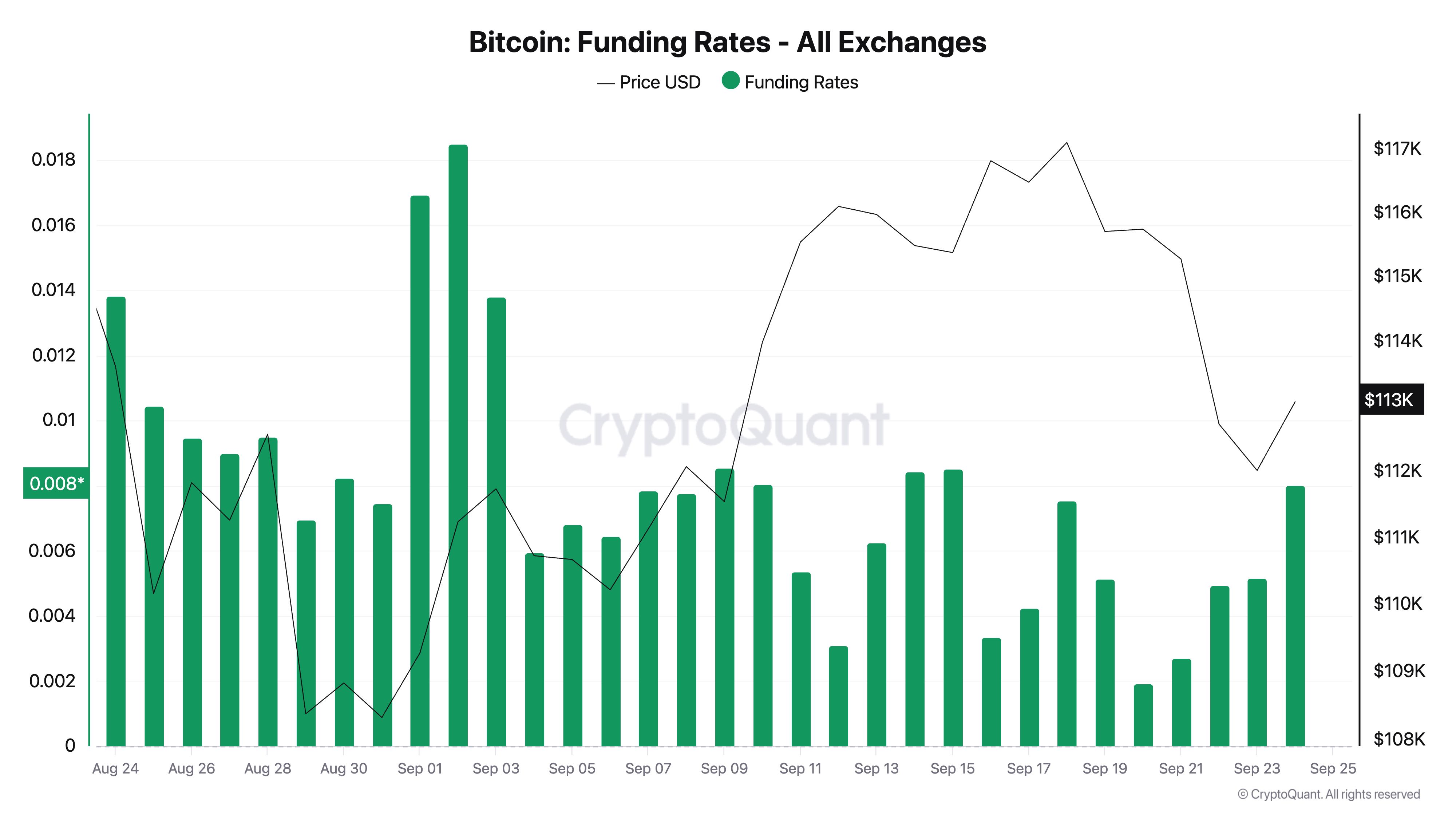 Why Bitcoin’s Small Gains Could Be Hiding a Bigger Breakout image 1
