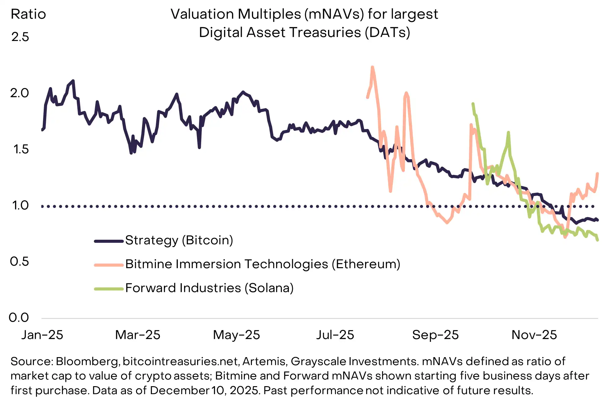 Grayscale's Top 10 Crypto Predictions: Key Trends for 2026 You Can't Miss image 17