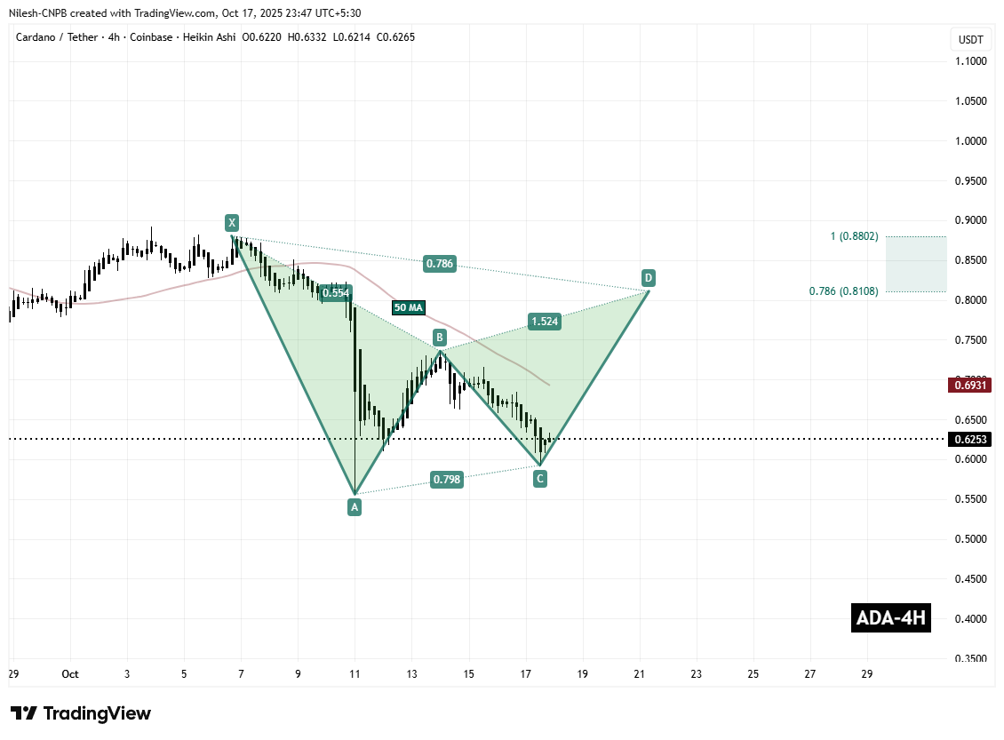 Cardano (ADA) To Bounce Back? This Emerging Pattern Saying Yes! image 1